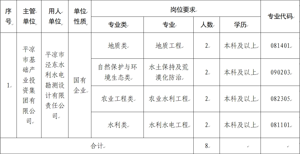 八戒体育|中国有限公司 2024年校园招聘公告(图1)